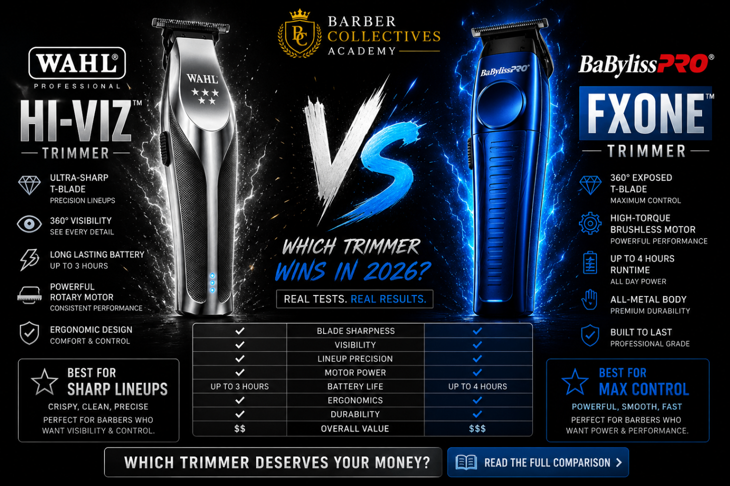 Editorial Newswire versus cover comparing the Wahl Hi-Viz and BaBylissPRO FXONE trimmers.
